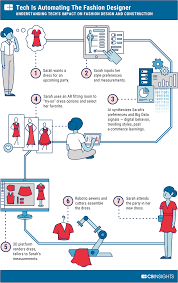 Your personal address should be the first thing you write on your letter. The Future Of Fashion Technology The Industry Cb Insights Research