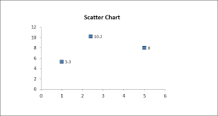 Vary The Colors Of Same Series Data Markers In A Chart In C