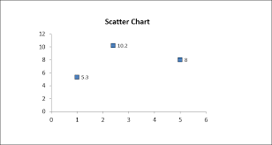 vary the colors of same series data markers in a chart in c