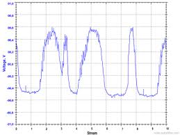 Lambda Sensor O2 Sensor