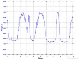 Lambda Sensor O2 Sensor