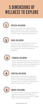 Five Dimensions Of Wellness In 2020 Wellness Resources Wellness Physical Health