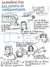 Résultat de recherche d'images pour "nombre d'or corps humain"