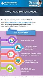 ELSS: Save Tax and Create Wealth Infographic