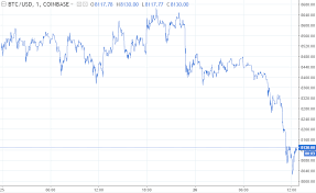 bitcoin price prediction canadas stock exchange launching