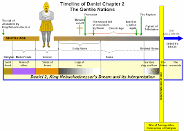 Revelation Chapter 13