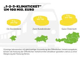 We did not find results for: Wahlprogramm Check Wie Klimafit Sind Die Parteien In Osterreich Global 2000
