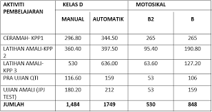 Sudah semestinya anda perlu memperbaharuinya apabila anda tiba di pejabat pos, ambil nombor giliran dan tunggu sehingga nombor giliran anda tiba. Proses Ambil Lesen Kereta