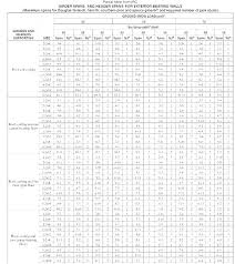 Door Header Size Calculator The420shop Co