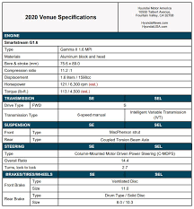 We did not find results for: 2020 Hyundai Venue Specifications Jpg Hyundai Venue Forum