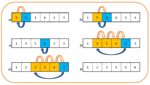 Maybe you would like to learn more about one of these? Algoritma Pemrograman Java Sorting Insertion Sort Bahasa Java