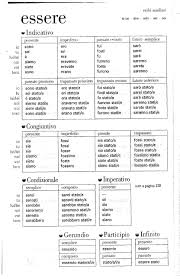 Verbi In Tasca Parole Italiane Imparare L Italiano Compiti A Casa