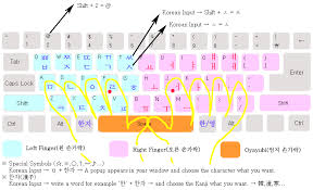 韓国語 ハングル キーボードの入力方法