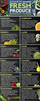 A Guide To Fresh Produce Month By Month Season Fruits And Vegetables Vegetable Seasoning Fresh Fruits And Vegetables