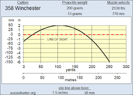 358 Winchester