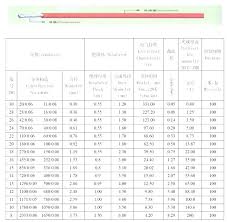 Extension Cord Ampacity Chart Hamily Info