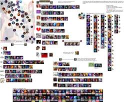 League Of Legends Waifu Chart Updated Version 2 0
