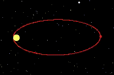 Jupiter has the shortest day in the solar system. Your Age On Other Worlds Exploratorium
