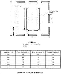 This cap describes the requirements for the provision of a single primary heliport accommodating one helicopter at a time on the premise that this operating arrangement should be sufficient for most. Fm 5 430 00 2 Chptr 13 Design And Construction Of Heliports And Helipads