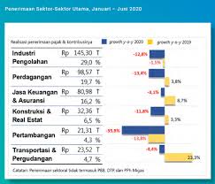 Keputusan sidang di nyatakan tidak sah jika kuota kuorum tidak terpenuhi. Indonesia Menuju Resesi Pertama Sejak 1998 Jeo Kompas Com