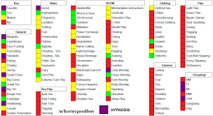 Real examples of manifold kinks and list (classification) of kinks that we have managed to do having as we travel through the wide world of kinks and fantasies, we'll make our first stop at the nonliving. My Kink Chart Imgur