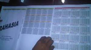 Maybe you would like to learn more about one of these? Breaking News Kunci Jawaban Ujian Nasional Diduga Bersumber Dari Seorang Kepala Sekolah Tribun Pontianak