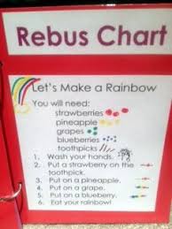 Rebus Chart Teaching Tools Curriculum School