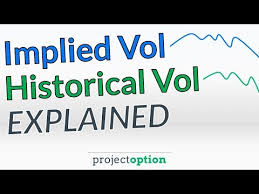 Implied Volatility Vs Historical Volatility Youtube
