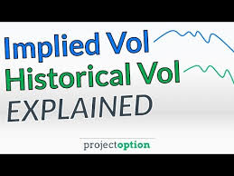 implied volatility vs historical volatility youtube