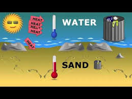 Quantity of heat necessary to increase the temperature of a 1° celsius per unit of mass of 1 kg of water. Heat Capacity Of Water Overview Importance Expii