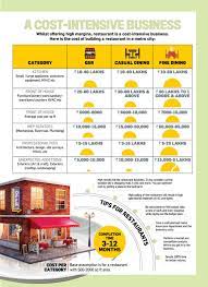 Check spelling or type a new query. The Cost Of Building A Restaurant In Metro Cities In India