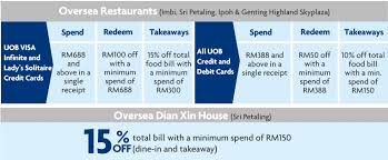 Located in sri petaling, kuala lumpur. Up To Rm100 Off At Oversea Group Of Restaurants Uob Malaysia