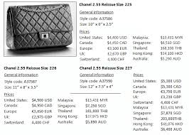 The thai onshore baht (thb) is the everyday currency used to purchase goods and services in thailand. Chanel Latest Prices 2012 And Chanel Bags Information Worldwide Bragmybag Chanel Bag Prices Chanel Bag Hermes Handbags