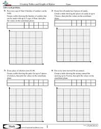 Creating Tables And Graphs Of Ratios Worksheet