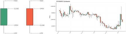 Most crypto exchanges will only allow you to trade an altcoin for bitcoin or ethereum. To The Moon Defining And Detecting Cryptocurrency Pump And Dumps Crime Science Full Text