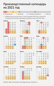 Однако выходным днём 12 июня стало лишь в 1994 году, когда был подписан указ президента. Proizvodstvennyj Kalendar 2021 Grafika Vyhodnyh I Prazdnikov Na 2021 God Infografika Tass