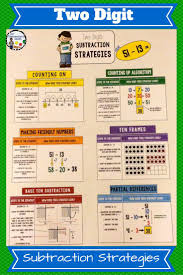 Subtraction Strategies Anchor Chart Two Digit Numbers Subtraction Strategies Subtraction Strategies Anchor Chart Subtraction