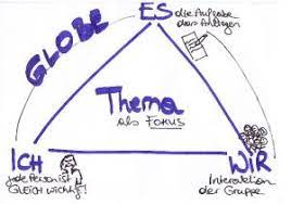 Maybe you would like to learn more about one of these? Als Die Gruppe Laufen Lernte Ruth Cohn Und Ihre Tzi Lernenderzukunft
