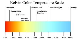 Kelvin Color Temperature Scale Led Lighting For Rvs