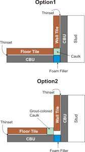 Check spelling or type a new query. Floor Wall Transition Ceramic Tile Advice Forums John Bridge Ceramic Tile