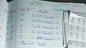 2021 (322) july (104) best hotels for shelling on sanibel island / best. Shantanu Shailendra Additive Cipher Additive Cipher In Cryptography Shift Cipher Encryption And Decryption Facebook