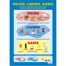 Chart Solids Liquids And Gases