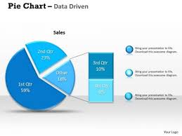 Data Analysis Excel Driven Percentage Breakdown Pie Chart
