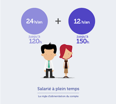 Maybe you would like to learn more about one of these? Le Cpf A Remplace Le Dif Quelles Sont Les Differences