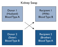 Paired Kidney Exchange Johns Hopkins Comprehensive