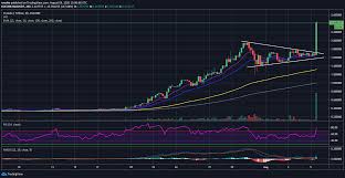 There was a break above the $ 15,100 level, plus the price was trading above the 23.6%… Cryptocurrency Market News India Is Looking To Ban Bitcoin Yet Again Forex Crunch