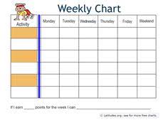 12 Best Weekly Charts Images In 2019 Weekly Behavior