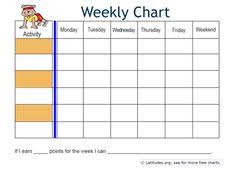 12 best weekly charts images in 2019 weekly behavior