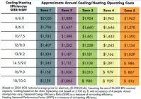 Rating Comparison Chart Dog Food Comparison Chart