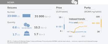 Statistical Bulletin 2019 Price Purity And Potency Www